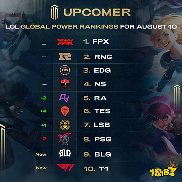 平较高的职 平较高的职