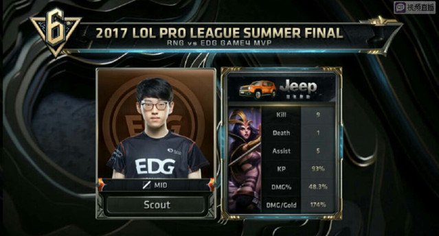 背后的辛勤 背后的辛勤