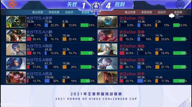 同地区和文 同地区和文