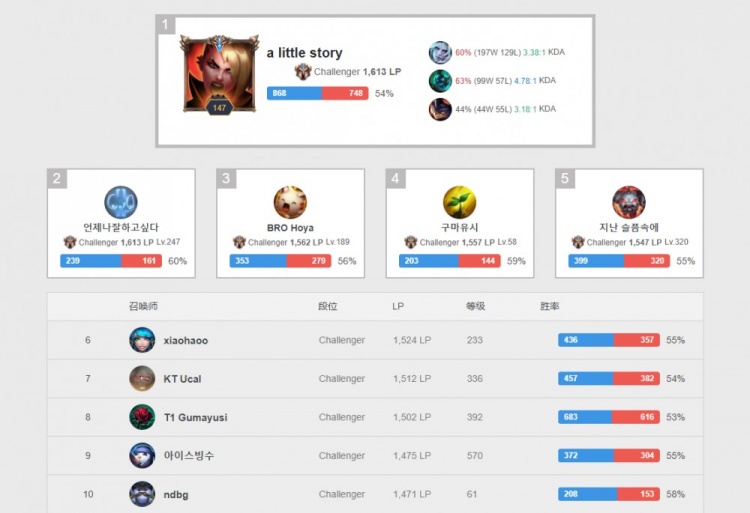 透迅速打破 透迅速打破